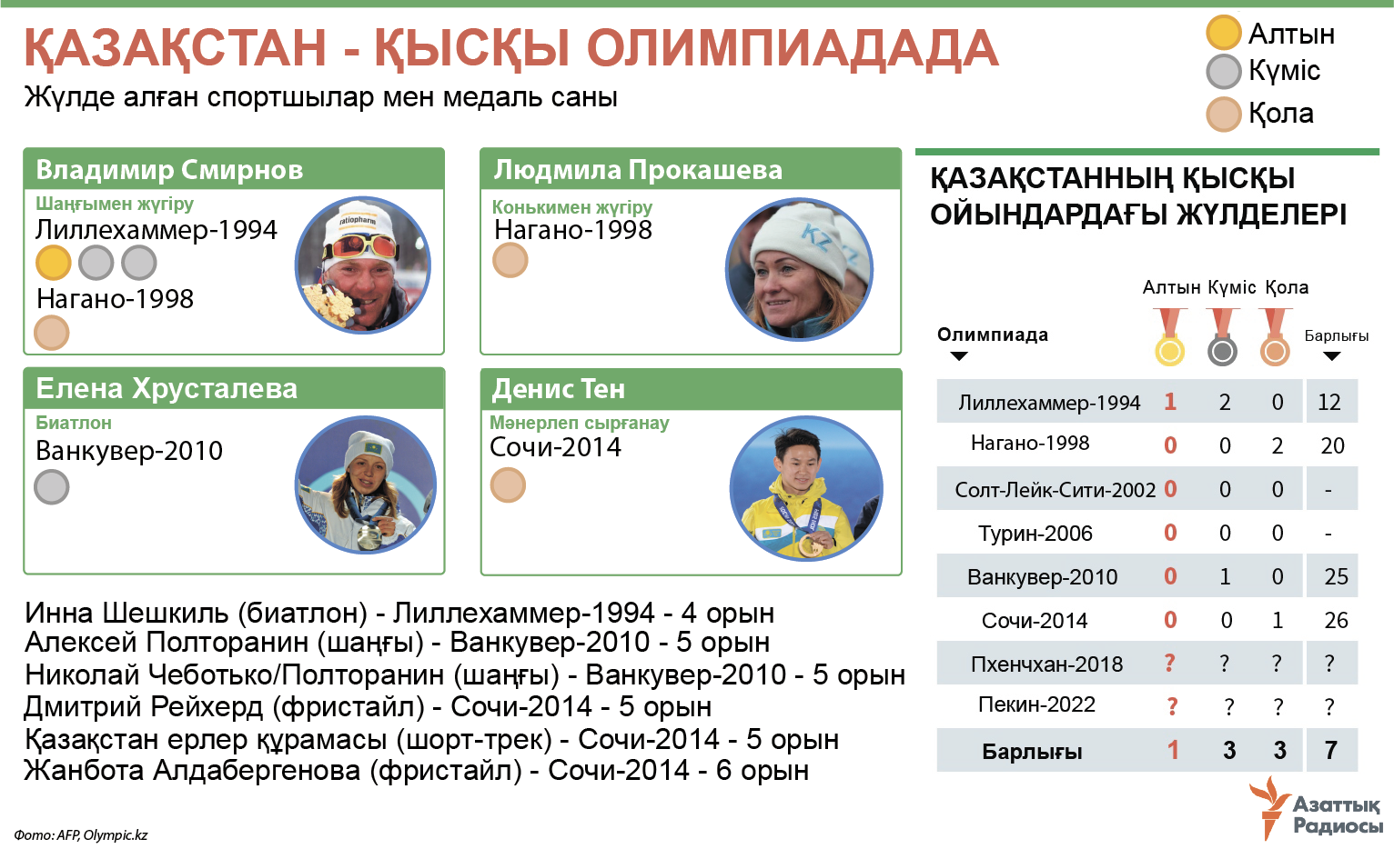 infographic about olympic games></div>
</div>
</div>
</div>
<div class=